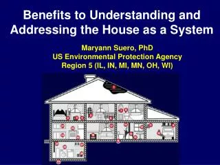 Benefits to Understanding and Addressing the House as a System