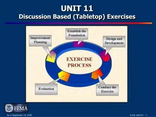 UNIT 11 Discussion Based (Tabletop) Exercises