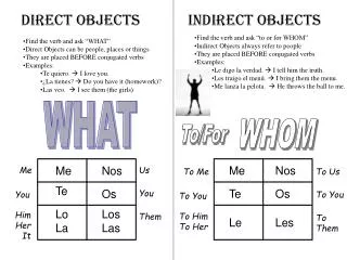 Direct Objects