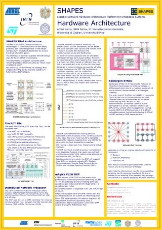 SHAPES scalable Software Hardware Architecture Platform for Embedded Systems Hardware Architecture Atmel Roma, INFN Roma