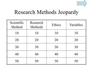 Research Methods Jeopardy