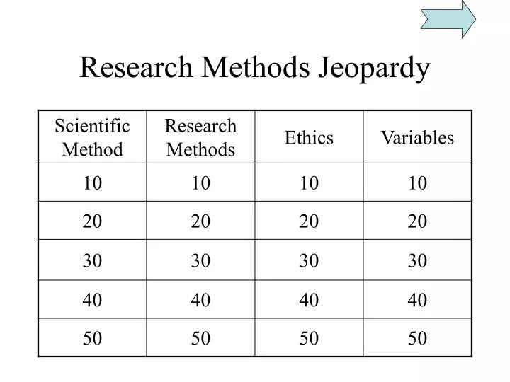 research methods jeopardy