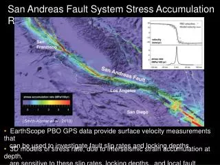 San Andreas Fault System Stress Accumulation Rates