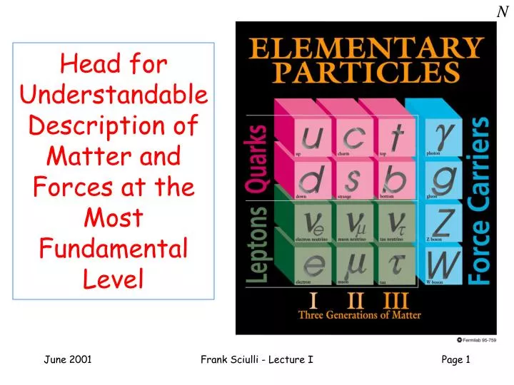 head for understandable description of matter and forces at the most fundamental level