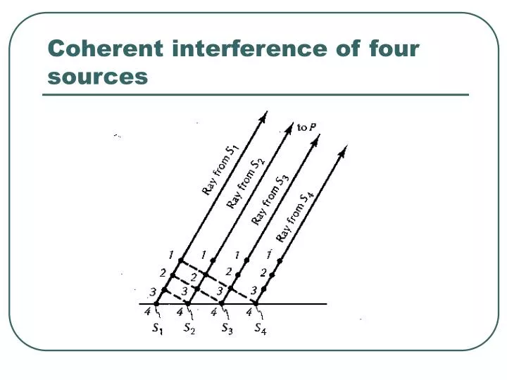 coherent interference of four sources