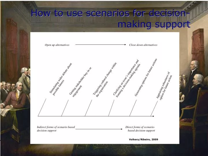 how to use scenarios for decision making support