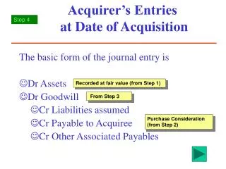 Acquirer’s Entries at Date of Acquisition