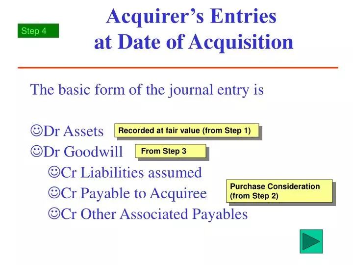 acquirer s entries at date of acquisition