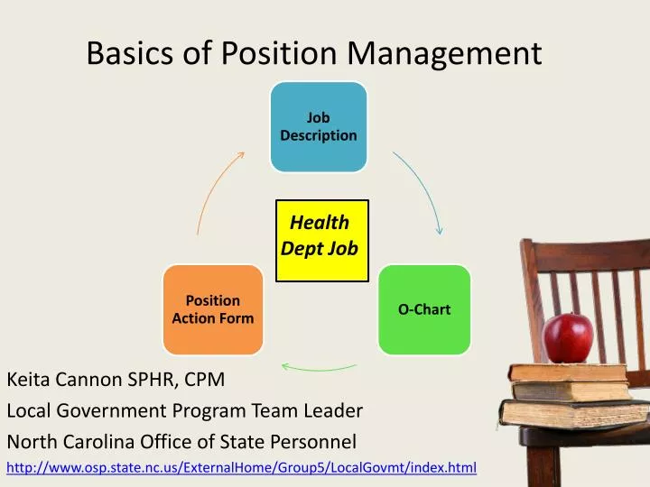 basics of position management