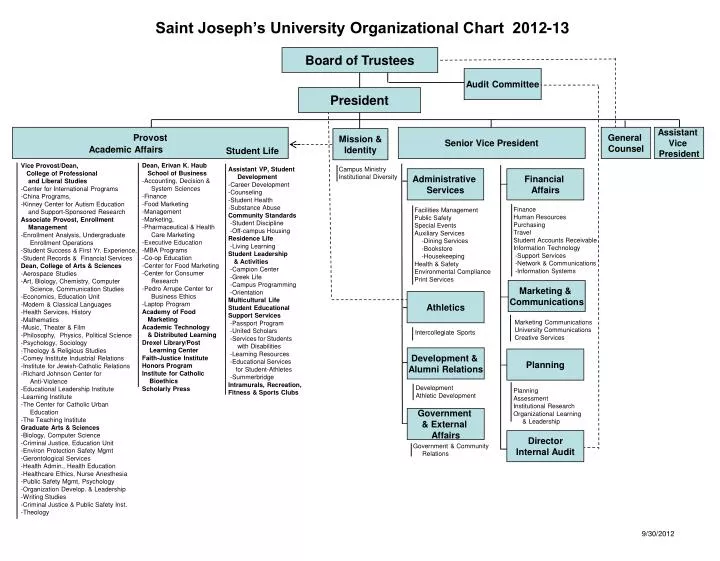 saint joseph s university organizational chart 2012 13