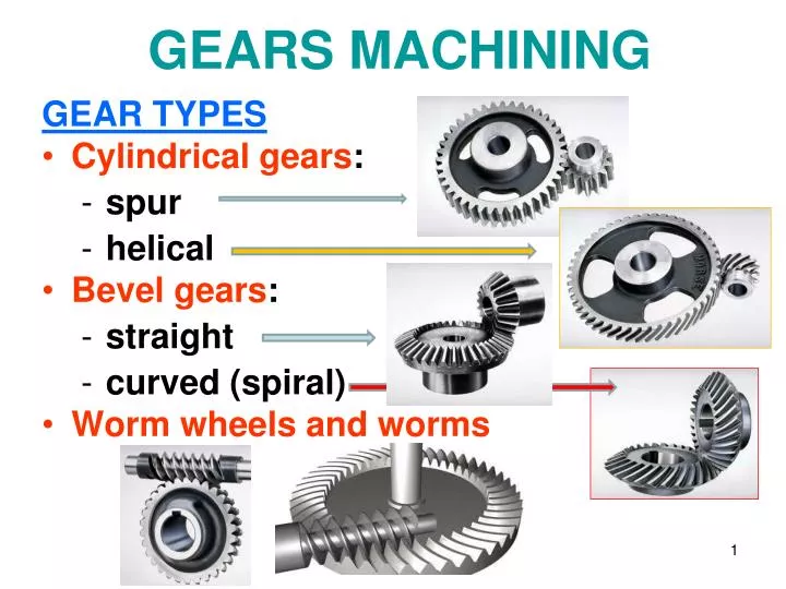 Types of gear