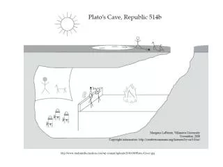 http://www.studyintellectualism.com/wp-content/uploads/2010/08/Platos-Cave1.jpg