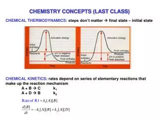 CHEMISTRY CONCEPTS (LAST CLASS)