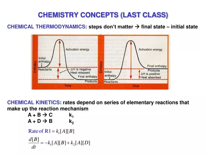 chemistry concepts last class