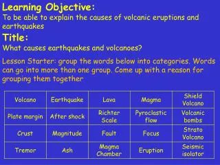 Learning Objective: To be able to explain the causes of volcanic eruptions and earthquakes