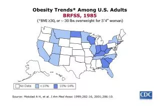 Obesity Trends* Among U.S. Adults BRFSS, 1985