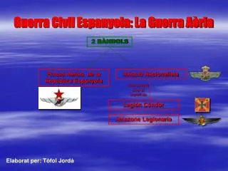 Guerra Civil Espanyola: La Guerra Aèria