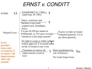 ERNST v. CONDITT