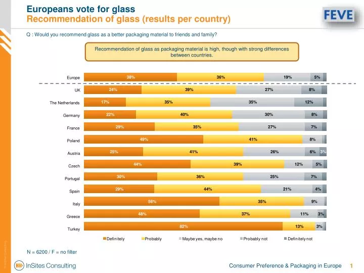 europeans vote for glass recommendation of glass results per country