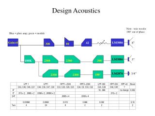 Design Acoustics