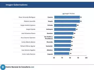 imagen gobernadores