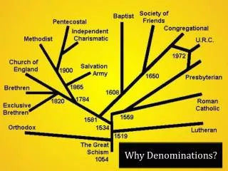 Why Denominations?