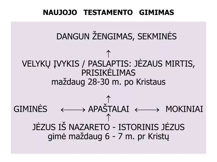 naujojo testamento gimimas