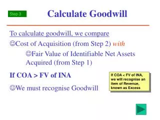 Calculate Goodwill
