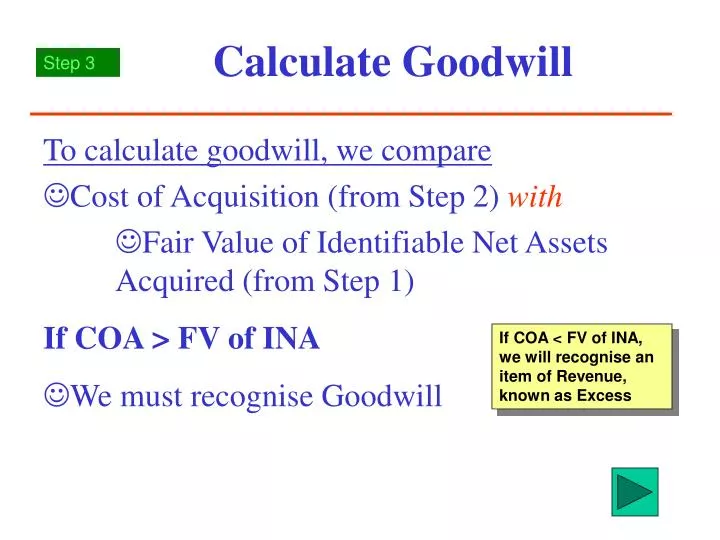 calculate goodwill