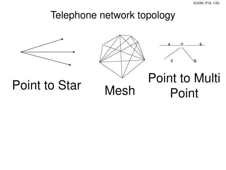 telephone network topology