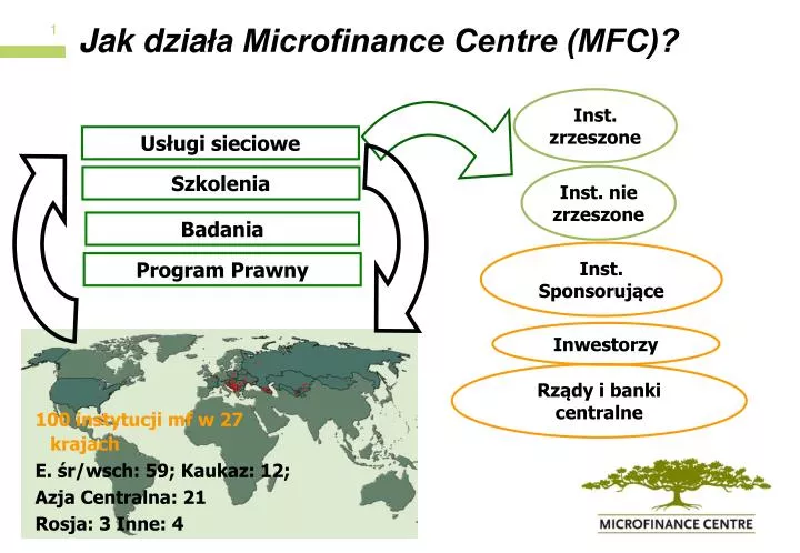 jak dzia a microfinance centre mfc