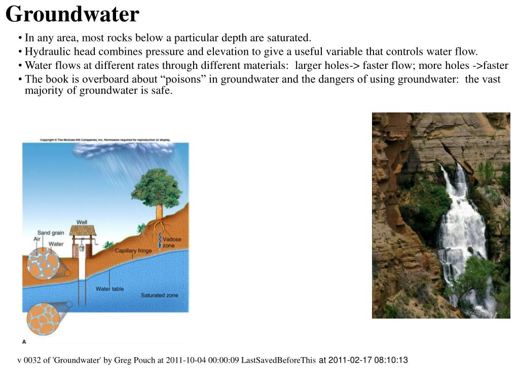 PPT - Groundwater PowerPoint Presentation, free download - ID:1420337