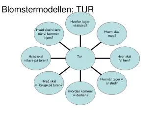 blomstermodellen tur