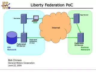 Liberty Federation PoC