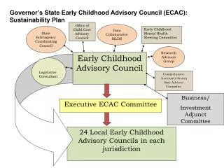Office of Child Care Advisory Council