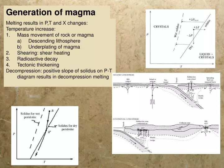 generation of magma