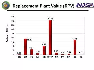 Replacement Plant Value (RPV)