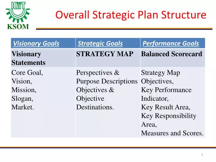 overall strategic plan structure