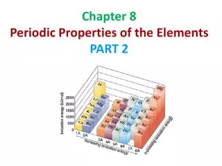 Chapter 8 Periodic Properties of the Elements PART 2