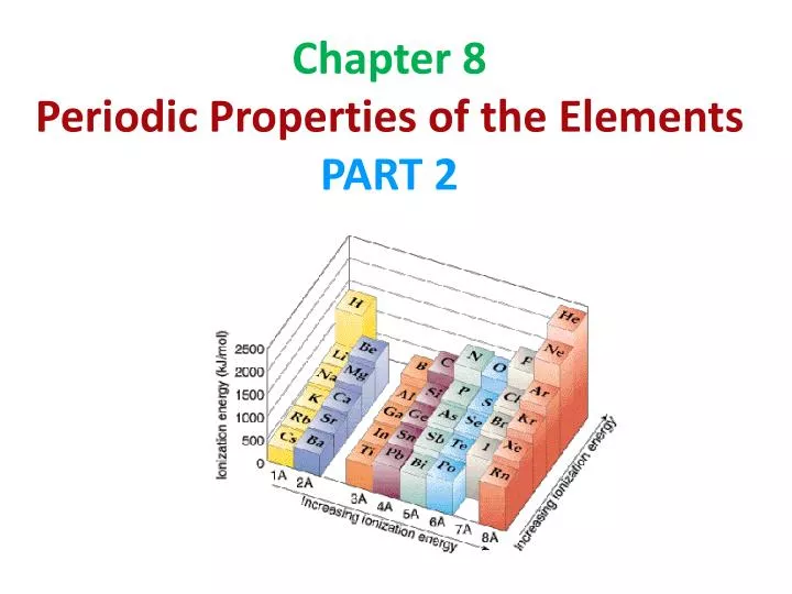 chapter 8 periodic properties of the elements part 2