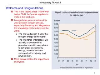 Introductory Physics II