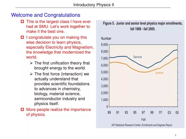 introductory physics ii