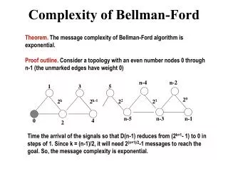Complexity of Bellman-Ford