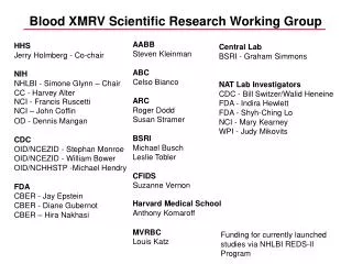 Blood XMRV Scientific Research Working Group