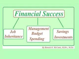 Success in Building Personal Finance by Ronald O. McCants, M.Div., M.Ed.
