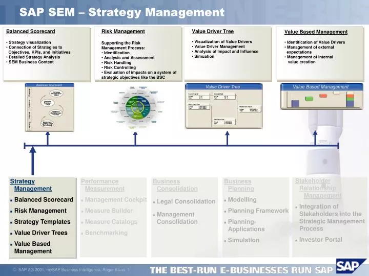 sap sem strategy management