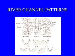 RIVER CHANNEL PATTERNS
