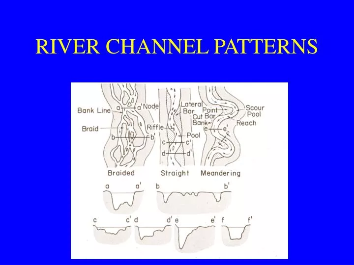 river channel patterns