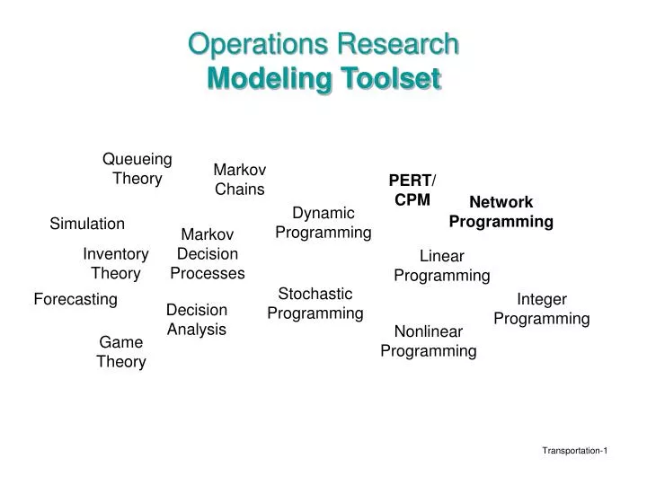 operations research modeling toolset