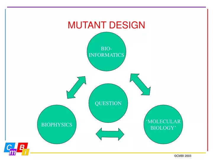 mutant design